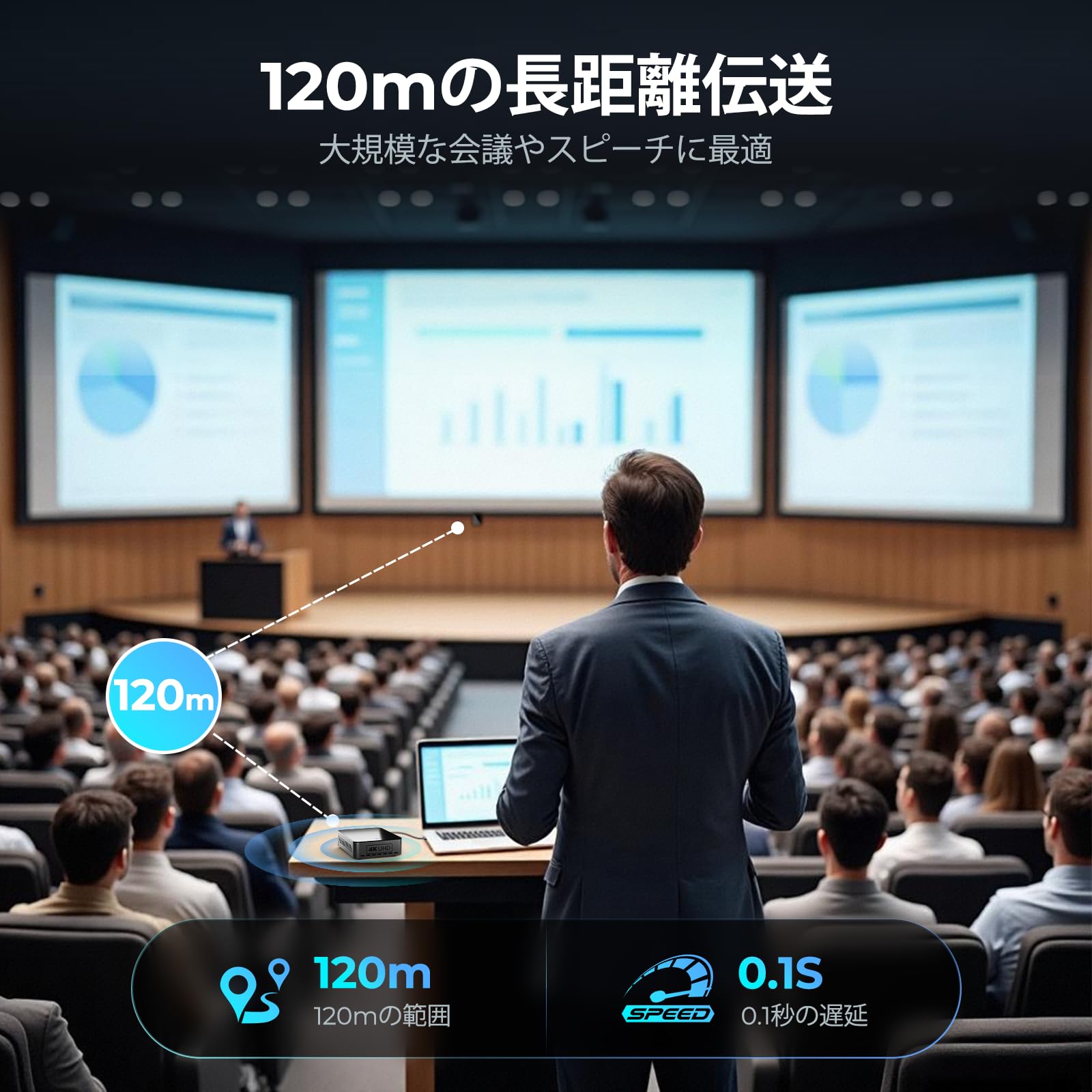 Amazon.co.jp: 「2026アップグレード版真の4K」ワイヤレスHDMI送信機と